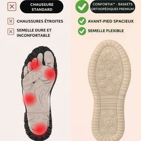 Monarch Wear | Baskets orthopédiques premium - Confortia™