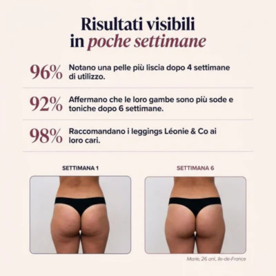 CurveLift™ | Leggings Modellanti 3D